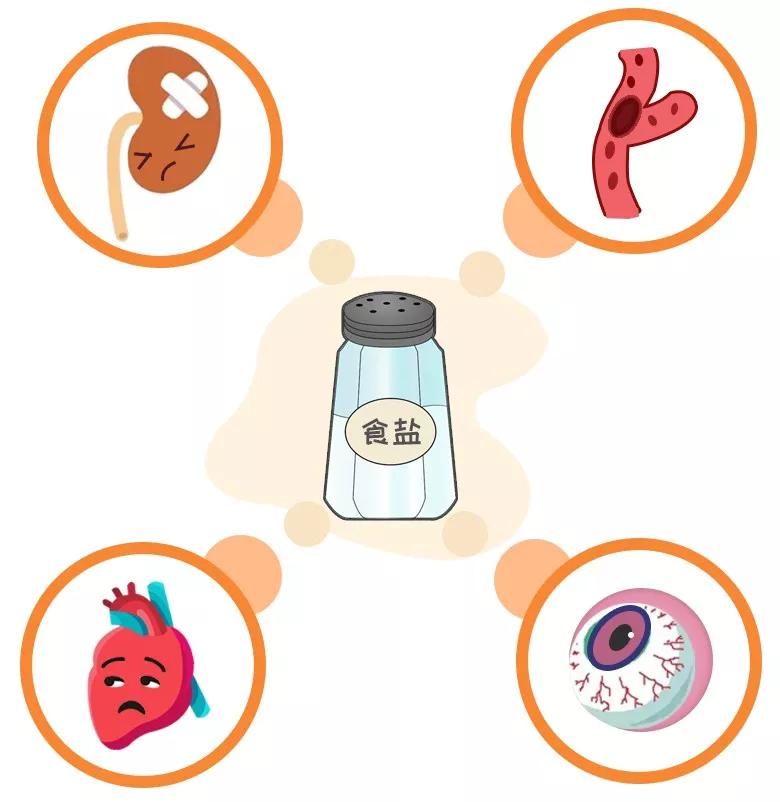 糖尿病为什么不能多吃盐,糖尿病人吃过量怎样补救
