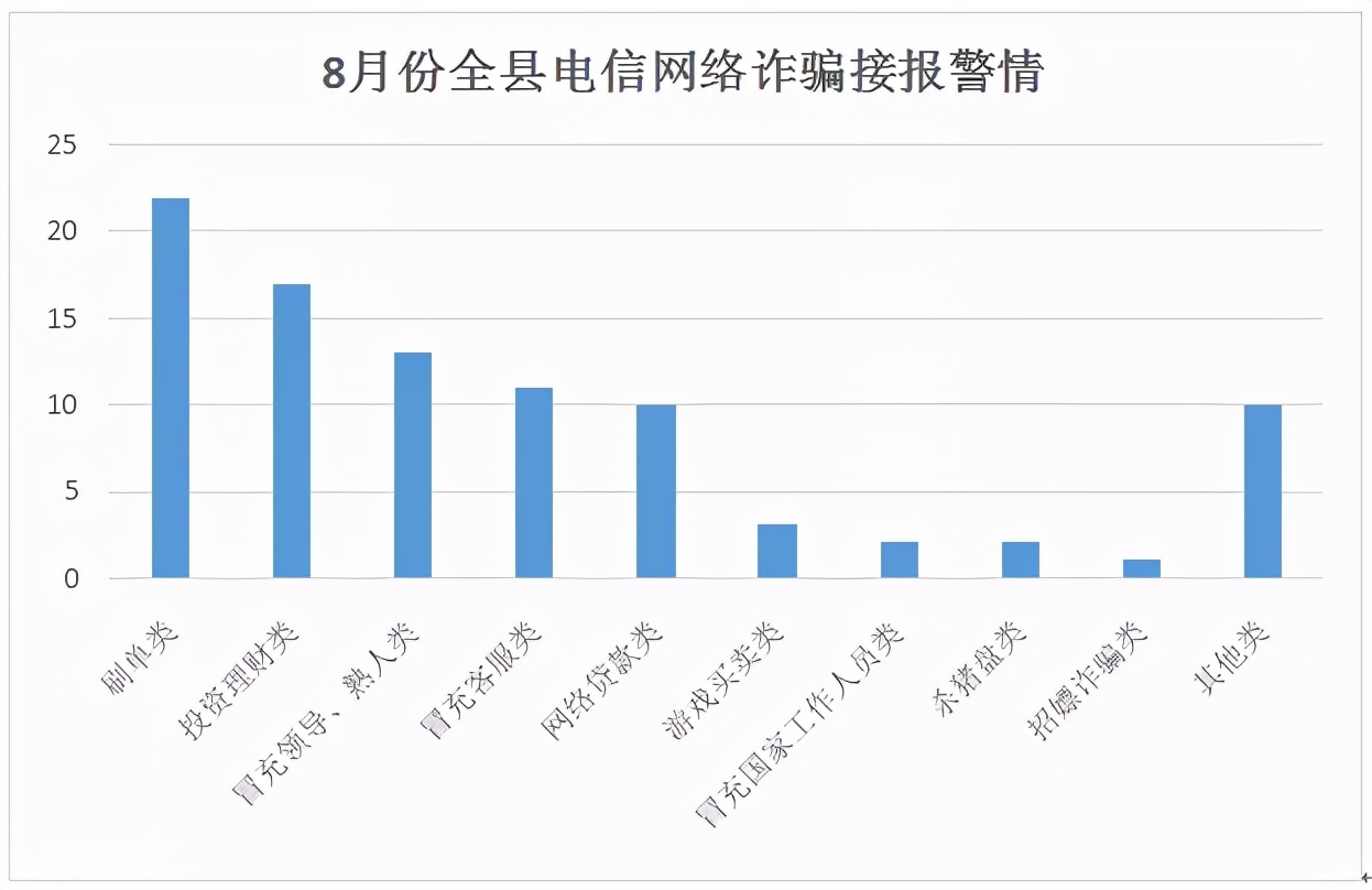 南通破获一起特大电诈案,南通公安通报近期警情案例