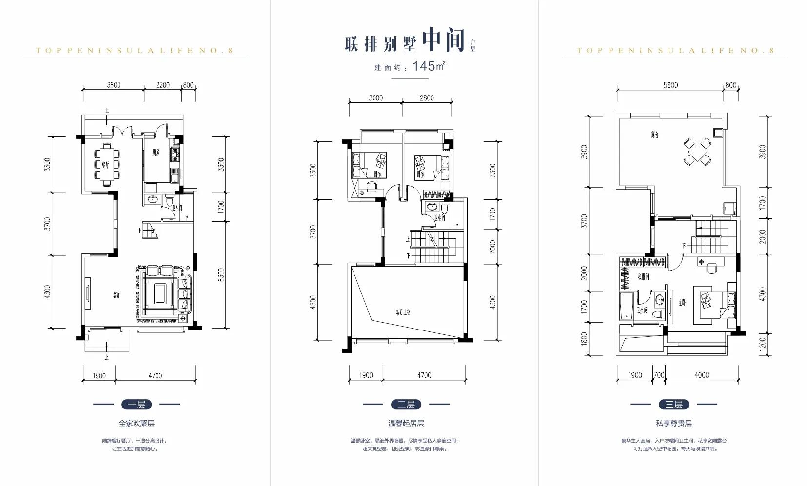临深高端大盘,百万中心大盘