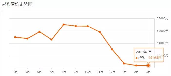 广州富力桃园二手房房价,富力桃园二手房为啥这么便宜