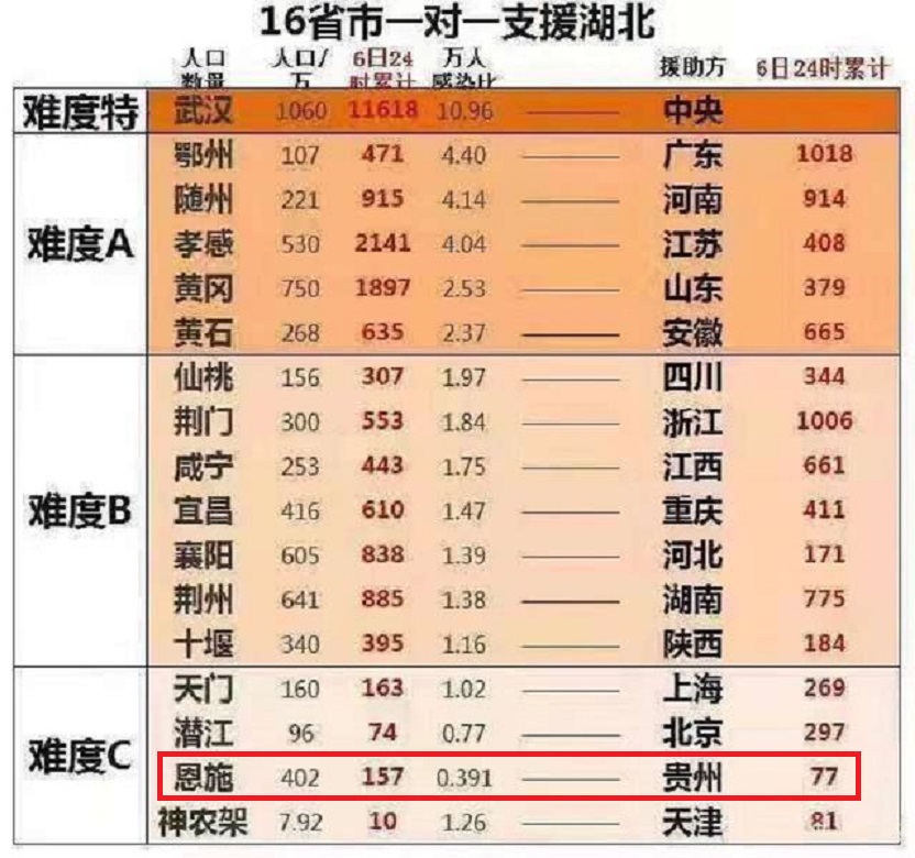 湖北恩施土家族苗族自治州城市,恩施土家族苗族自治州辖区