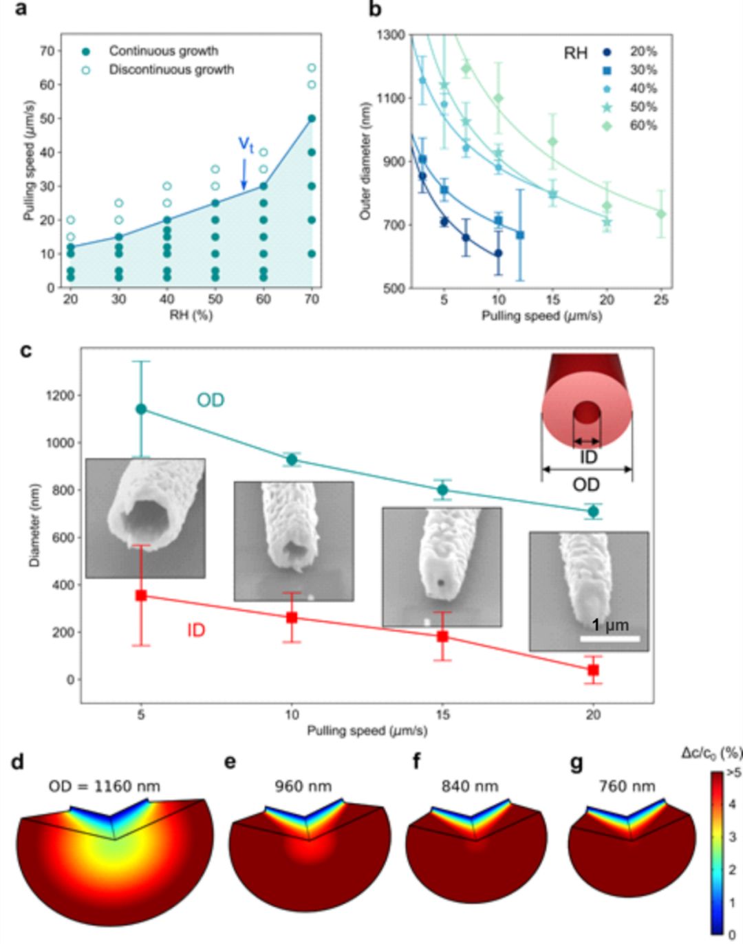 advancedengineeringmaterials期刊怎么样,advancedmaterials封面