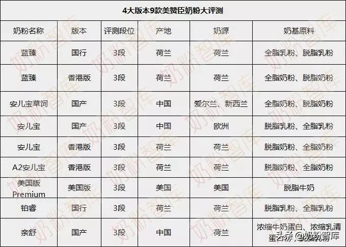 美赞臣奶粉4段口碑最好的前十名,美赞臣口碑最好的是哪个系列