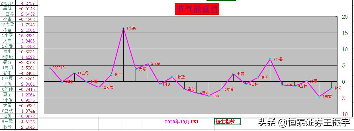 大盘连续下跌后市反击时机出现,大盘蓄势而起两大板块成反弹先锋
