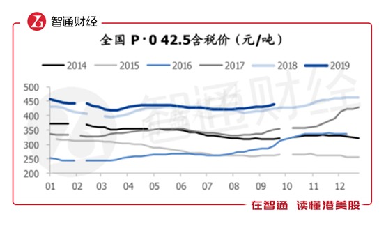 恒指涨多少点,恒指盘初快速下挫