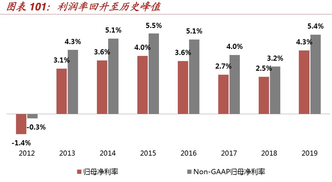 【行业深度】折扣零售深度报告：抵御经济周期，关注特卖电商