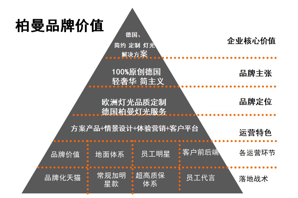 德国柏曼灯具南京实体店在哪 (柏曼灯具线上线下价格一样吗)