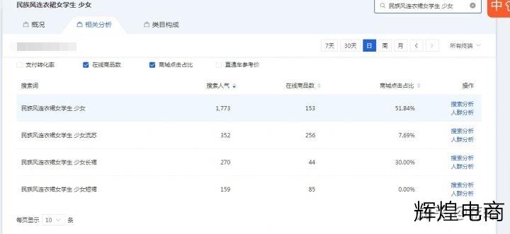 淘宝店铺快速到达一钻的方法,淘宝店铺快速上钻会被封号吗