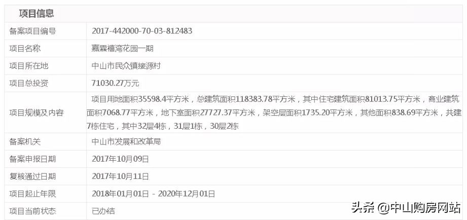 泰丰凤凰源楼盘,泰丰凤凰源中山