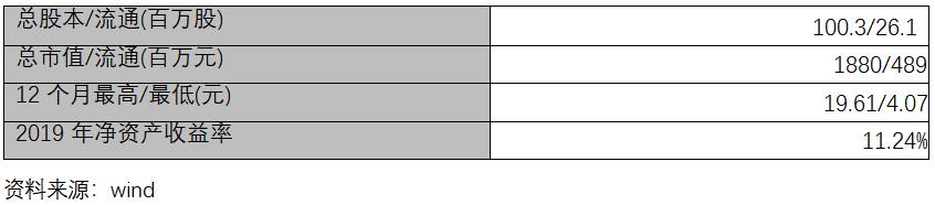 新三板精选层上市分析,打新推荐深市股票