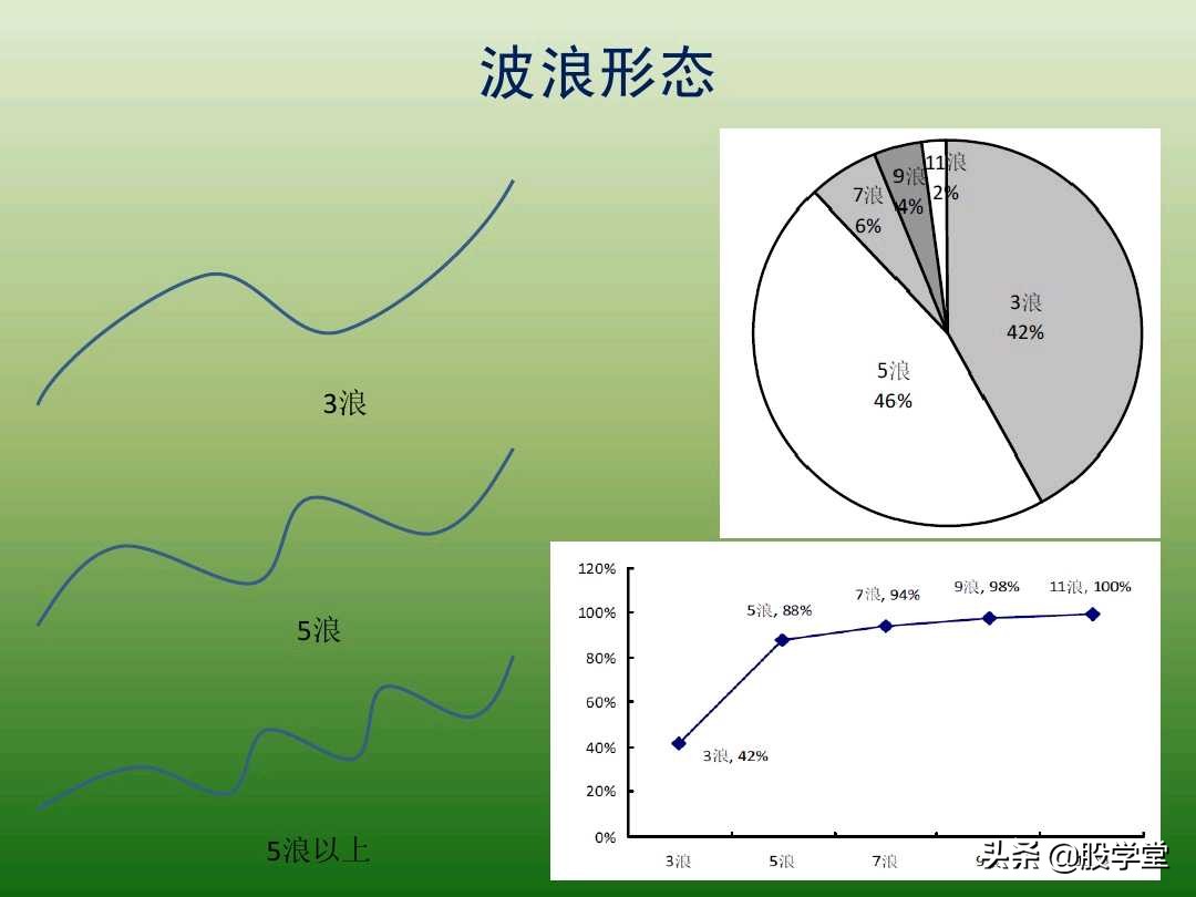 中国股市最新交易法,趋势交易法全套图解