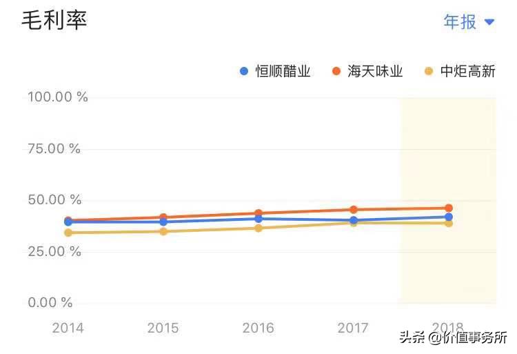 恒顺醋业股票值得长期持有吗,恒顺醋业是优质股吗