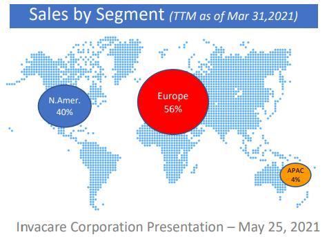 全球顶级医疗器械巨头,全球知名医疗设备制造商