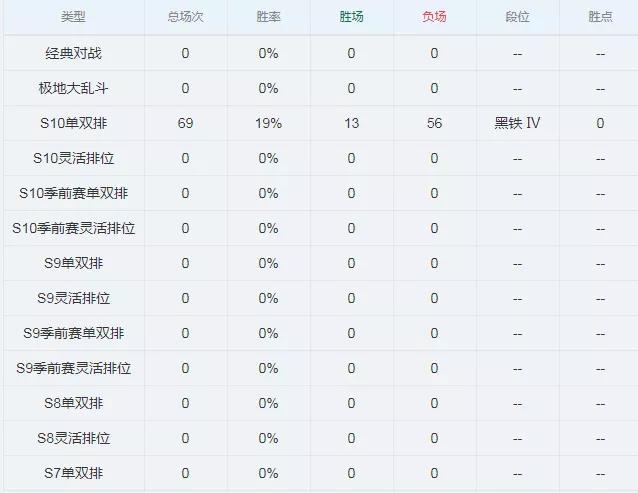 黑铁玩家遭遇18连跪“猫咪人柱力”!排位只玩猫全程挂机随缘上分