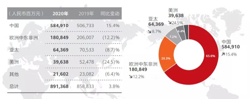 孟晚舟归来，华为困局能缓解吗？||焦点