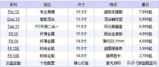 网上十大笔记本品牌排行,比较有名的笔记本品牌