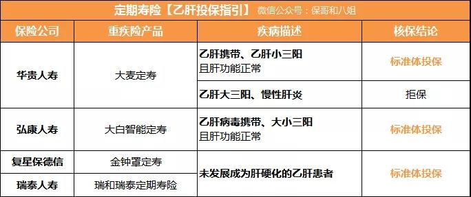 不幸感染了乙肝病毒怎么办,得了乙肝怎么买保险为好