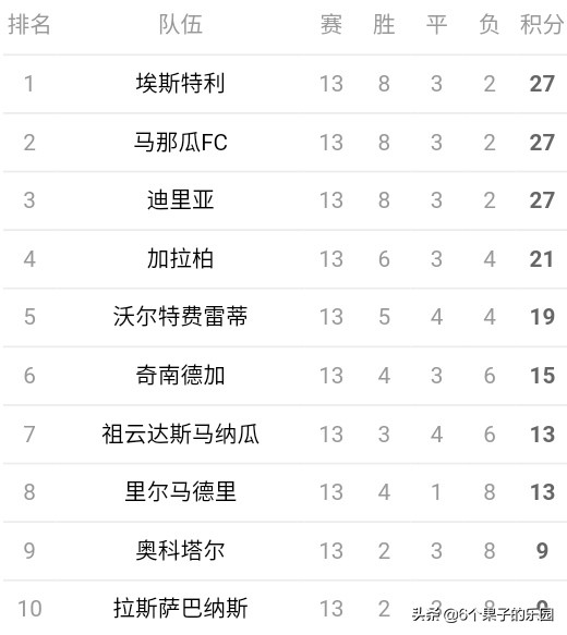 疫情对欧洲五大联赛的影响,欧洲疫情五大联赛将不复存在