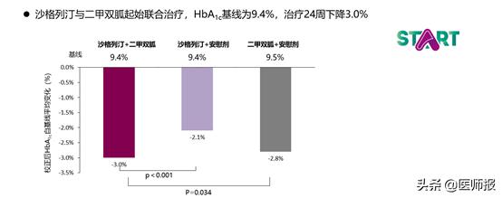 最新糖尿病指南一线药物治疗,糖尿病强化治疗的适应症有哪些