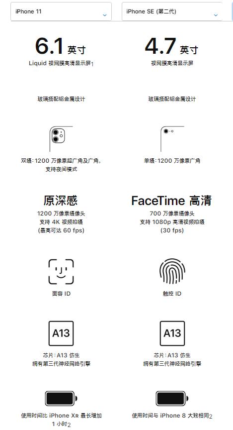 iphonese2为什么那么好,iphonese2为什么比较值得买