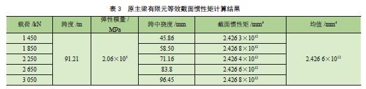 大型造船龙门起重机主梁缩尺模型研究