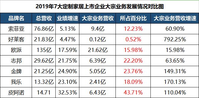 千川木门跟好莱客,好莱客和千川木门