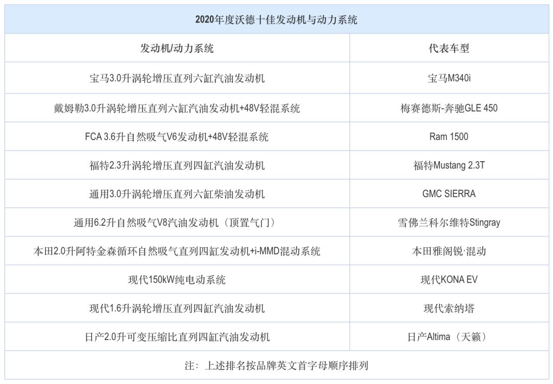 jeep大指挥官phev上蓝牌,全球首试全新jeep指挥官phev