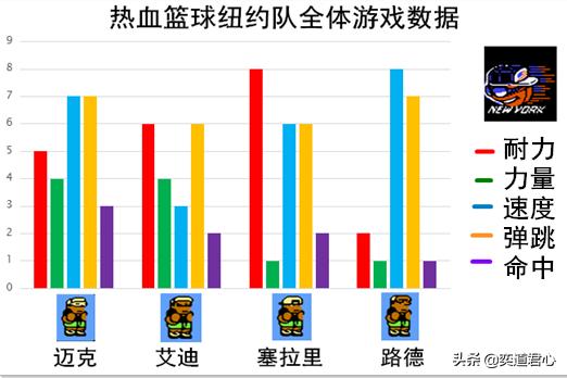 热血篮球各队绝招,热血篮球人物实力排名
