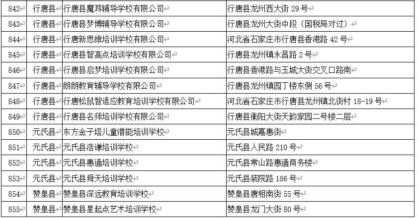 石家庄校外培训白名单,石家庄非学科类校外培训最新政策