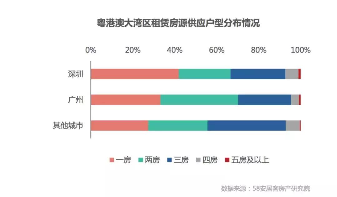 粤港澳大湾区今日楼市,粤港澳大湾区2021上半年房产成交