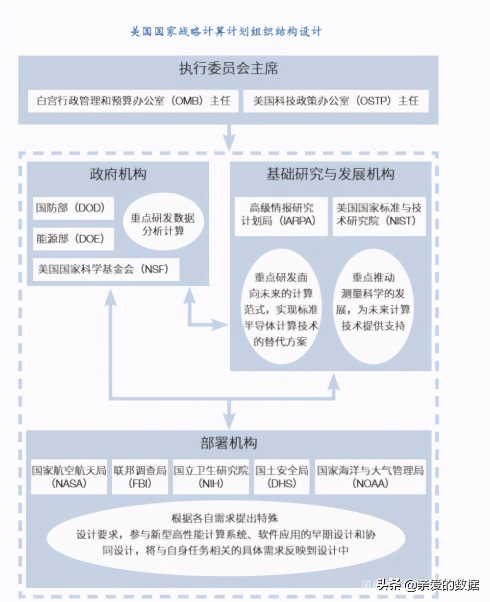超级人工计算机,超级计算机与人工智能区别
