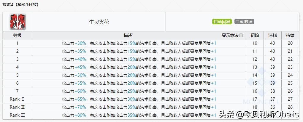 明日方舟干员技能榜,明日方舟必练干员及专精