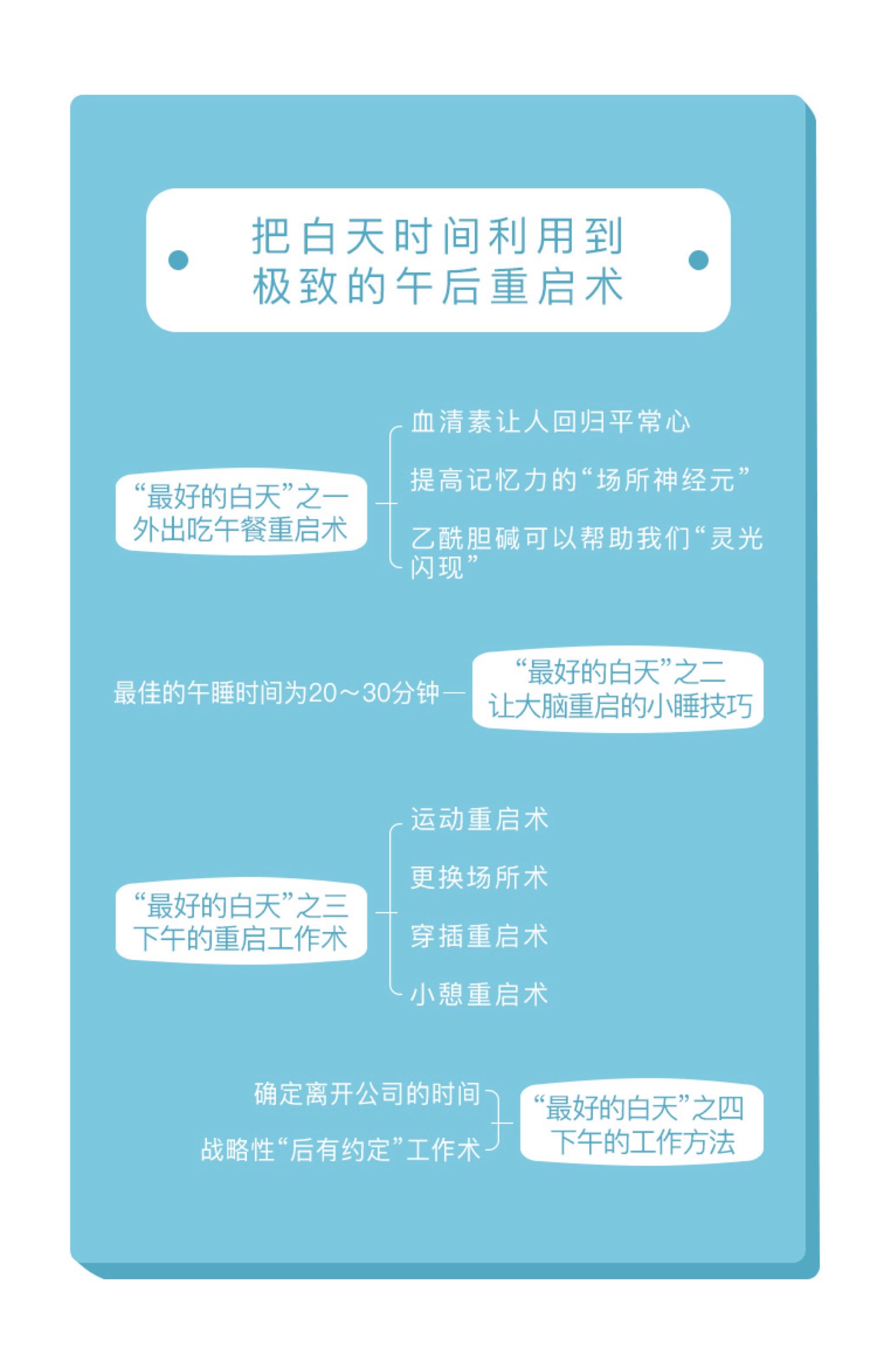 成功人士如何把控时间,为什么精英都是时间控