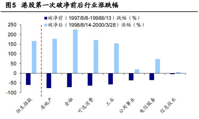 恒指破净,恒指破净最新消息