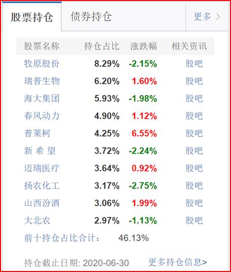 农业基金近期会再涨吗,农业基金还值得投资吗