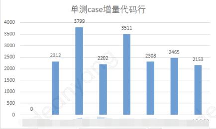 单元测试是黑盒测试方法是否正确,单元测试常用测试方法
