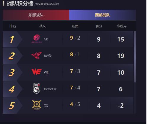 比心APP成电竞黄埔军校?Hero久竞在比心上寻找下一个久诚!