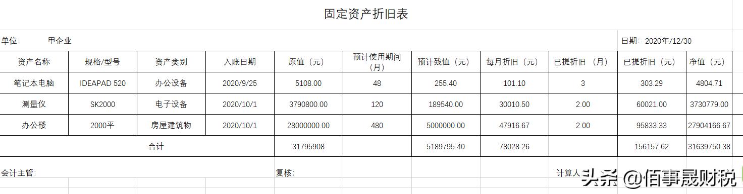 excel计算固定资产折旧表怎么做,excel固定资产折旧表模板