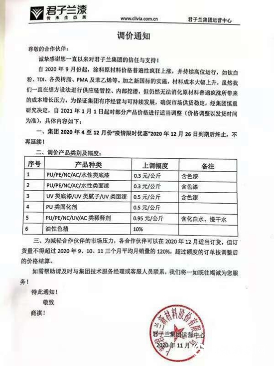 鍘熸枡鐤定绉瀬澶囪揣,鍘熸枡娑ㄤ环鐤媯鎶㈣揣