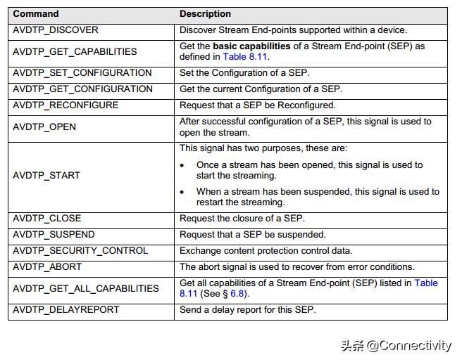 蓝牙a2dp属于什么版本,车载蓝牙怎么连接a2dp