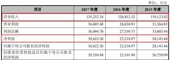 彭于晏代言产品黑榜,假外企
