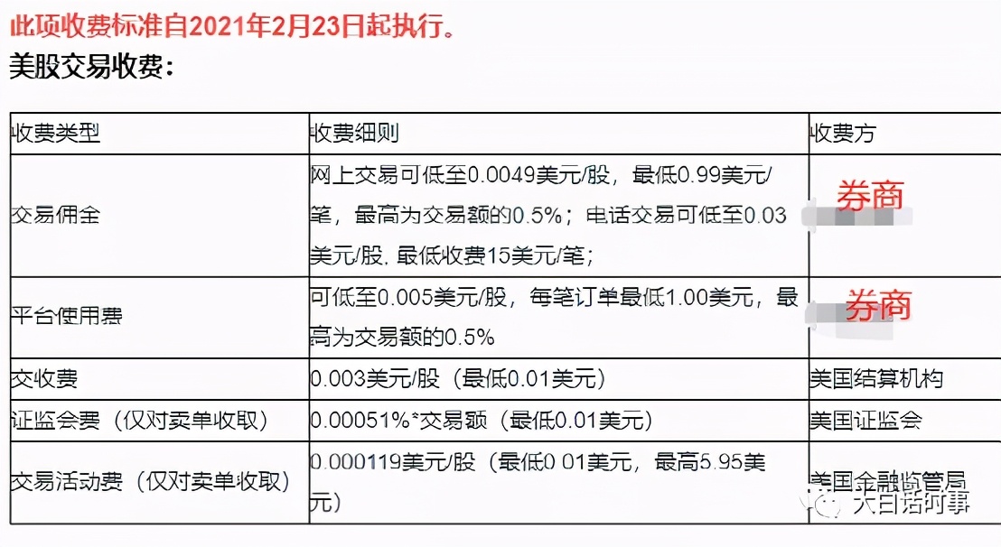 港股上调印花税，美国下调股票规费，针锋相对