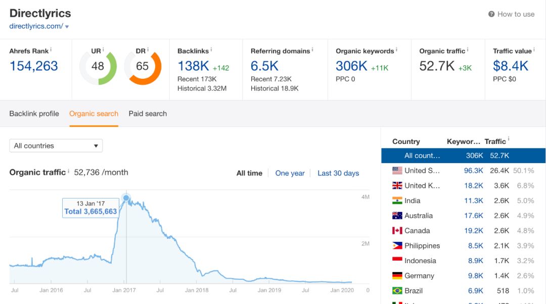 seo优化做副业,通过抖音seo如何赚钱