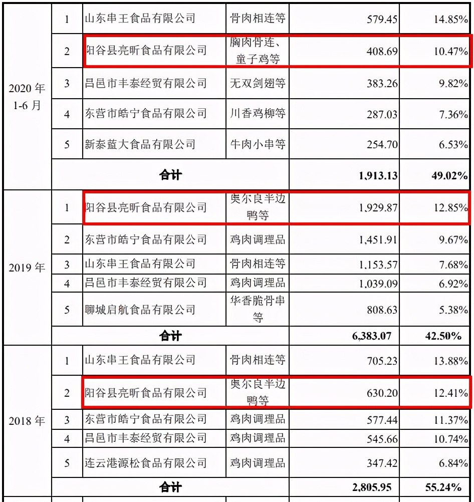 邳州市新河镇益客食品有限公司,益客食品2022年一季度业绩