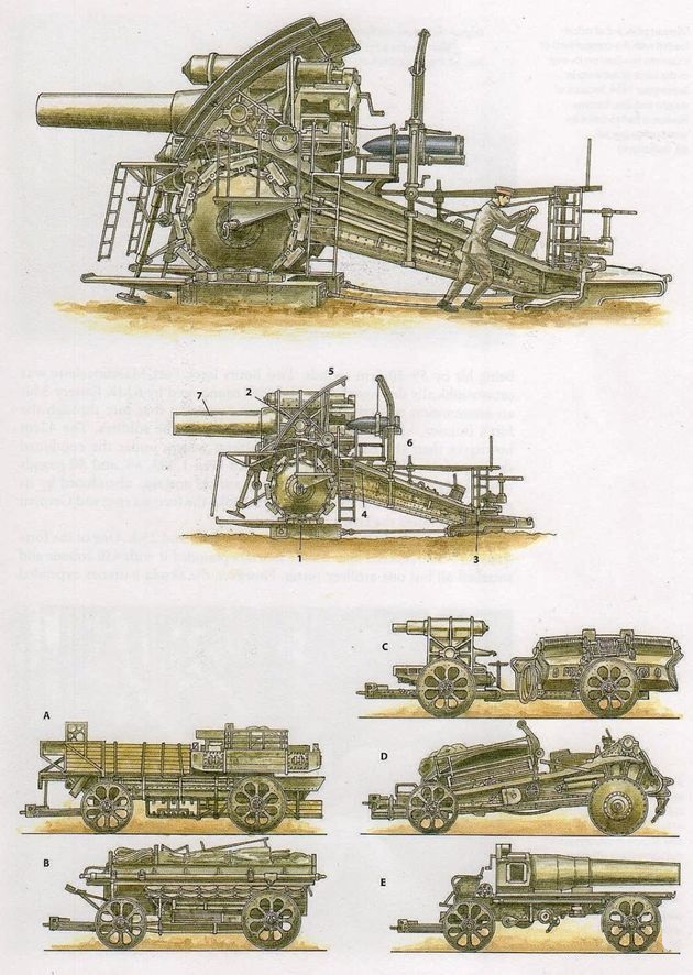 二战时期最恐怖的五大巨炮,老照片一战各国服役的恐怖巨炮