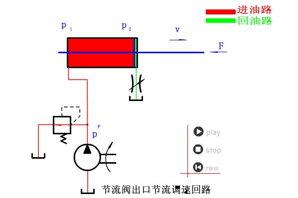液压与气动传动技术图,液压与气压传动原理基础