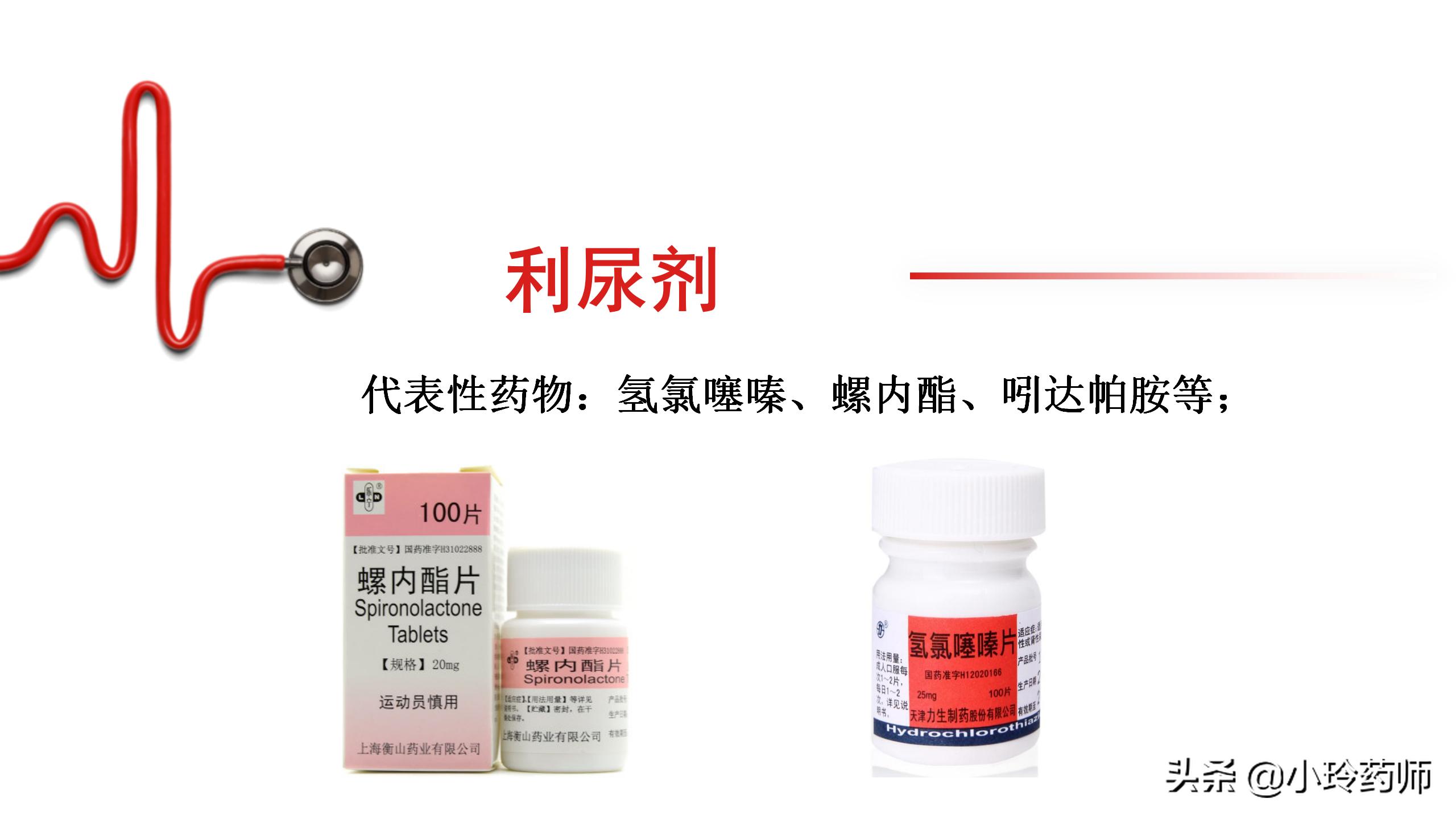 普利类降压药与沙坦类降压药区别,普利类和沙坦类降压药是哪些