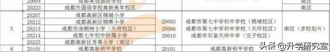 成都学区房与二手房,成都七中实验学校与成都七中