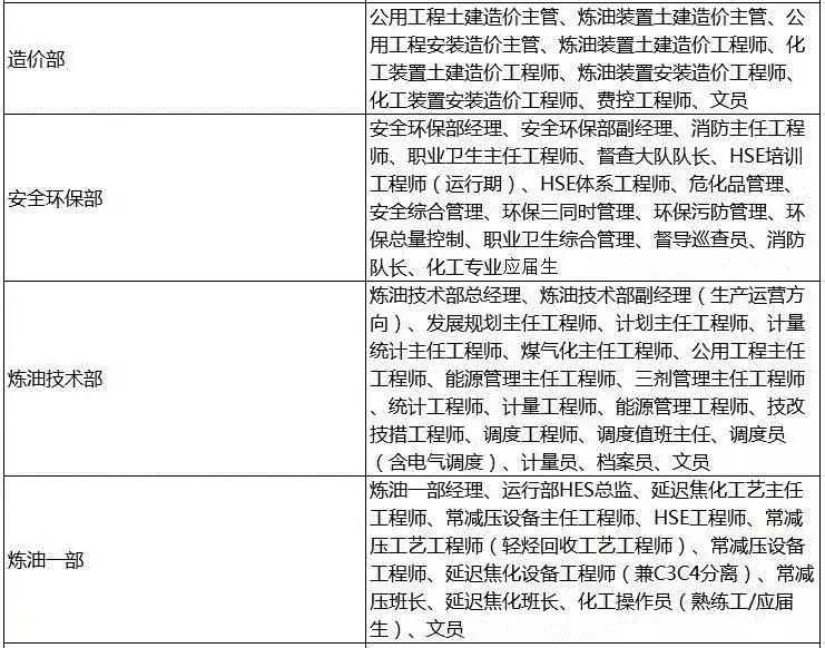 盛虹一体炼化官网招聘信息,盛虹炼化社会招聘待遇