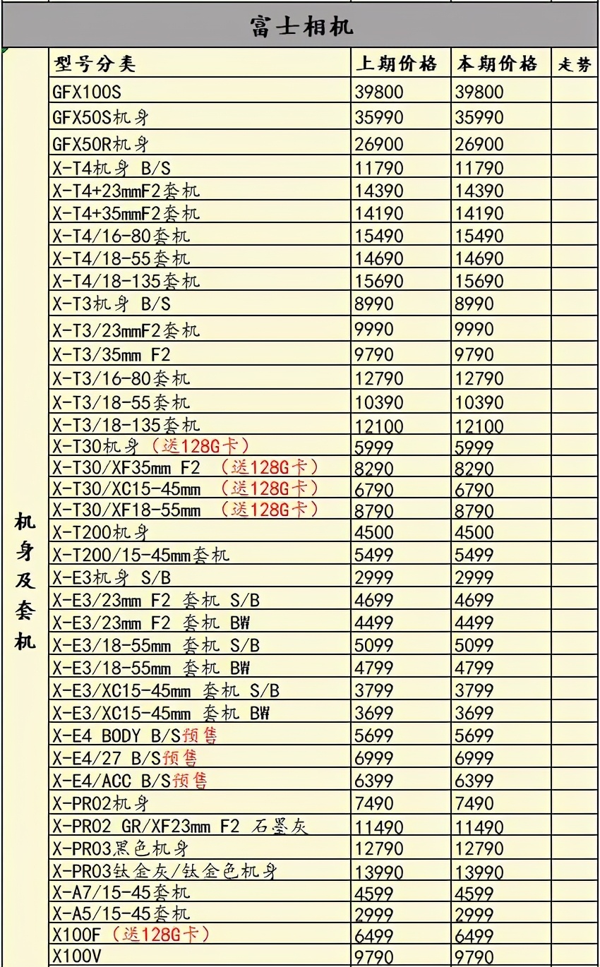 索尼a7r4是目前最好的相机吗,a7一年贬值多少